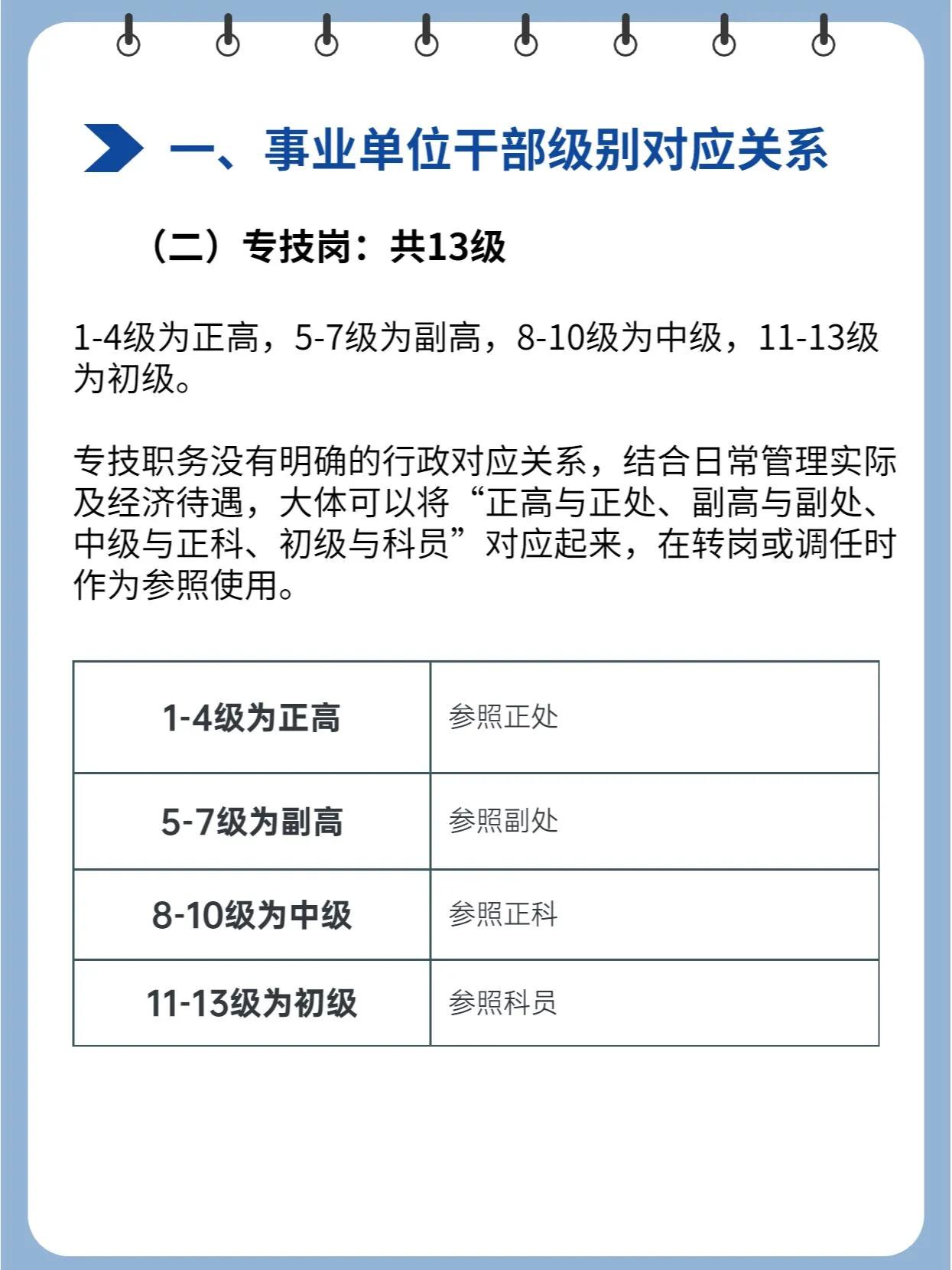 离退休干部生活待遇包括哪些,省部级离退休干部的待遇