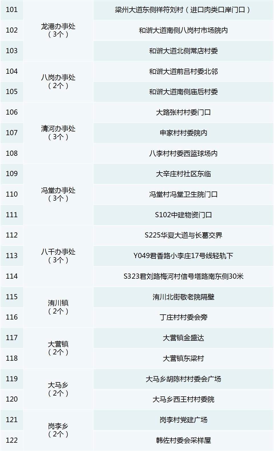 2023年放假安排来了/郑州市主城区发热门诊名单/郑州逐步告别健康码/郑州市人大常委会通过一批人事任免