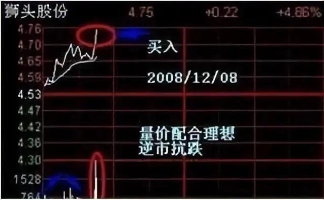 股市炒股有哪些方法和技巧,股市做盘手法