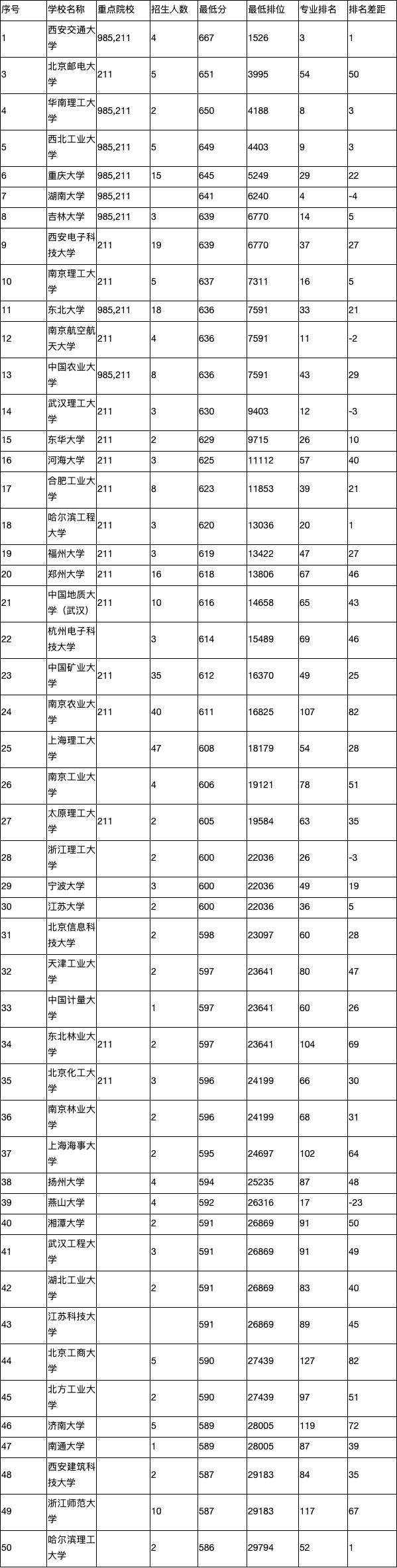 工业设计产品设计就业前景,工业设计就业前景及工资待遇