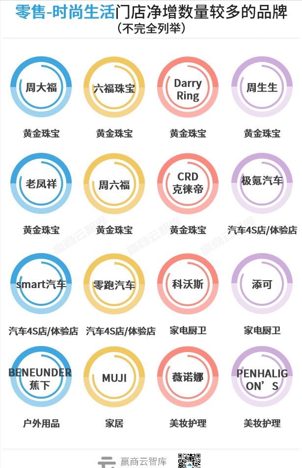 全年新关店1.3万家，200个标杆mall交出“三年最差成绩单”？