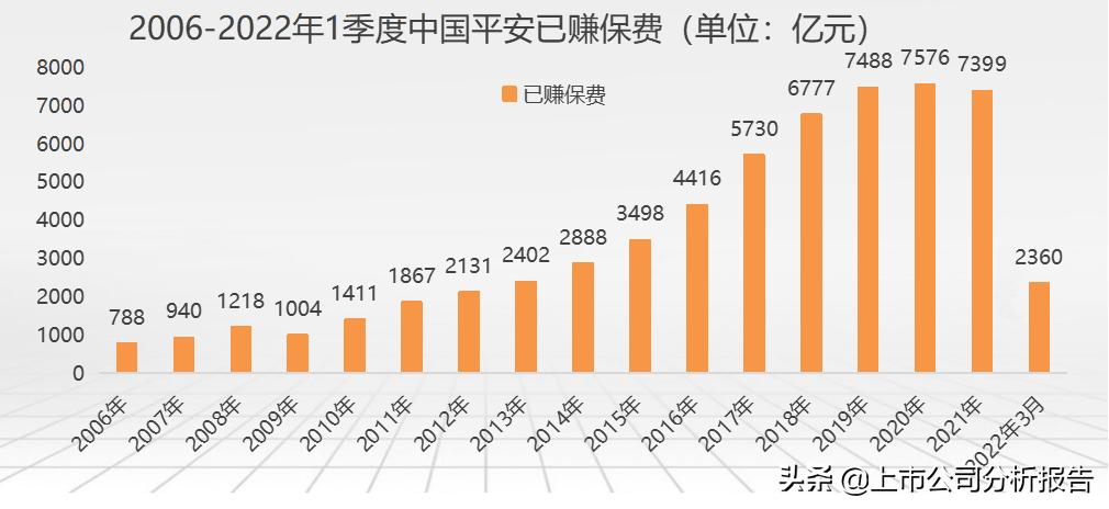 中国平安投资价值分析2021,中国平安投资价值研究
