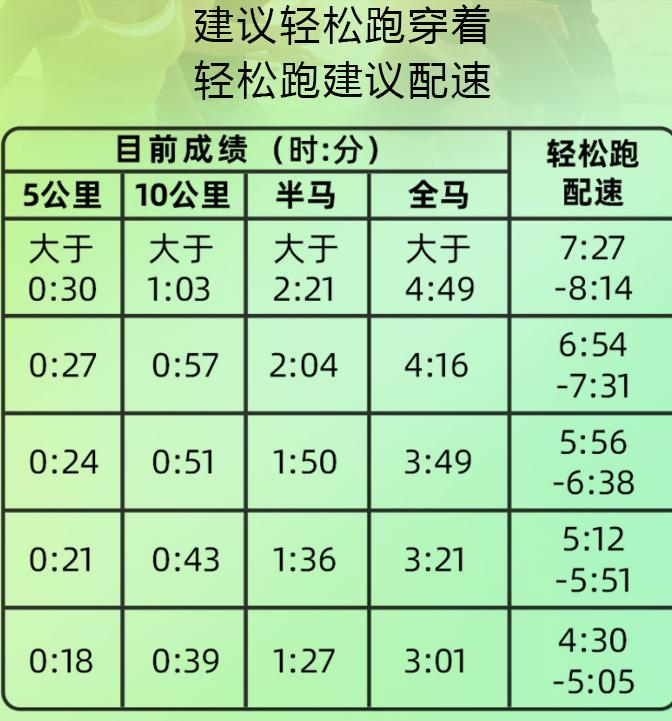阿迪爆米花ub鞋偏大还是偏小,阿迪ub跑鞋