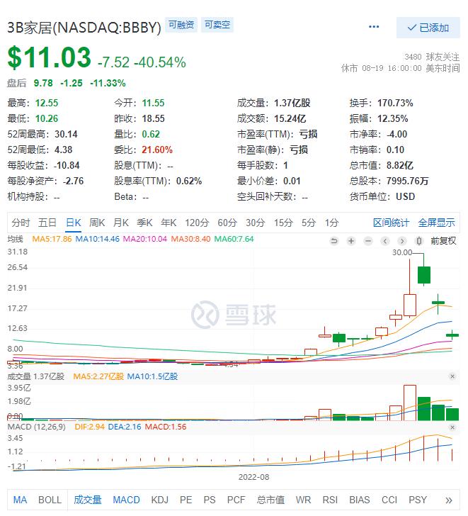 20岁大学生炒股一个月赚7亿,20岁大学生炒股一个月赚了7亿
