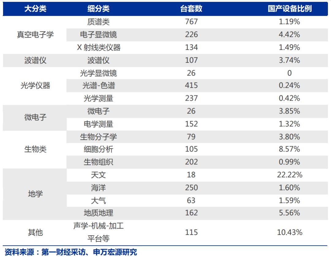 高端科学仪器卡脖子,科学仪器比芯片还要难造