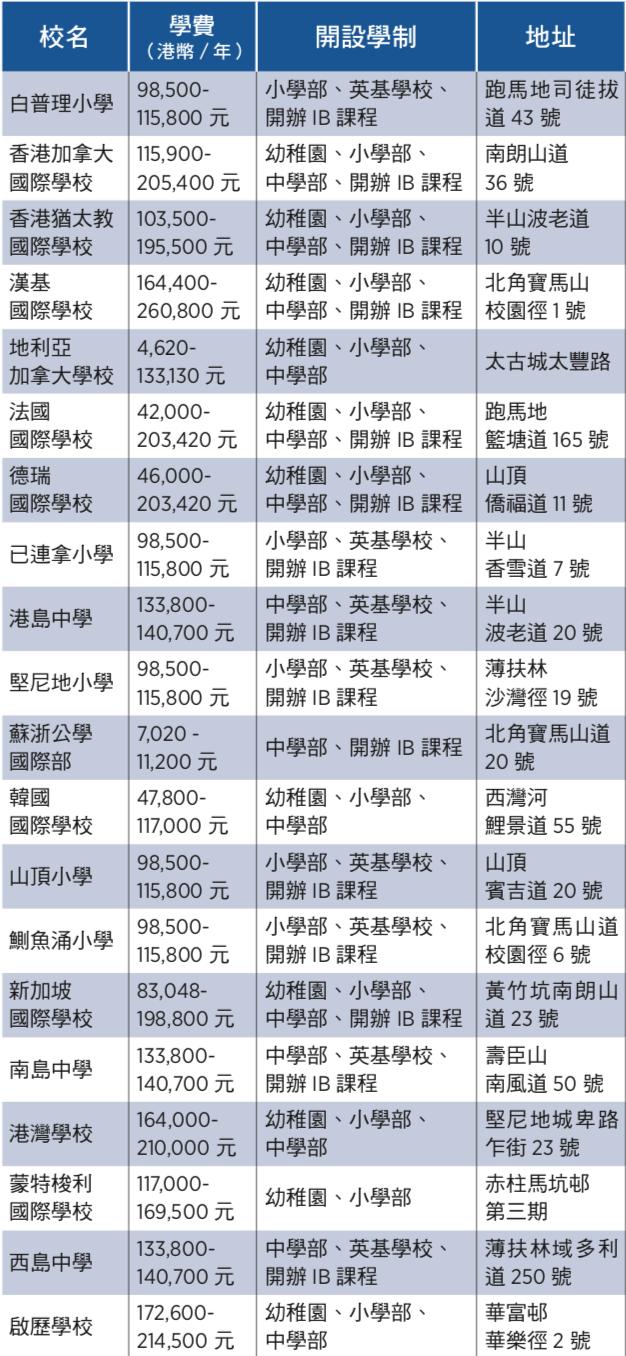 香港小学公立学校哪个最好,香港国际学校小学申请条件
