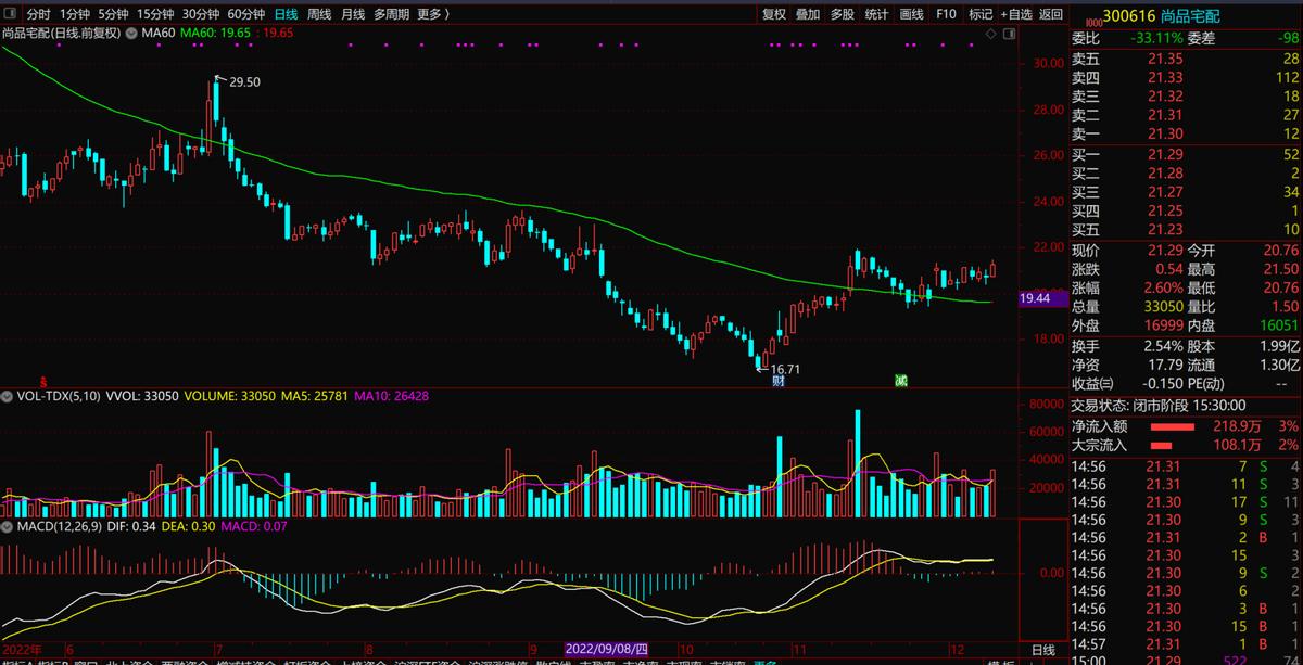 定制家具全屋中式,300616尚品宅配发行价