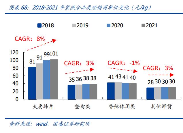 紫燕食品卤味,紫燕食品招股说明书