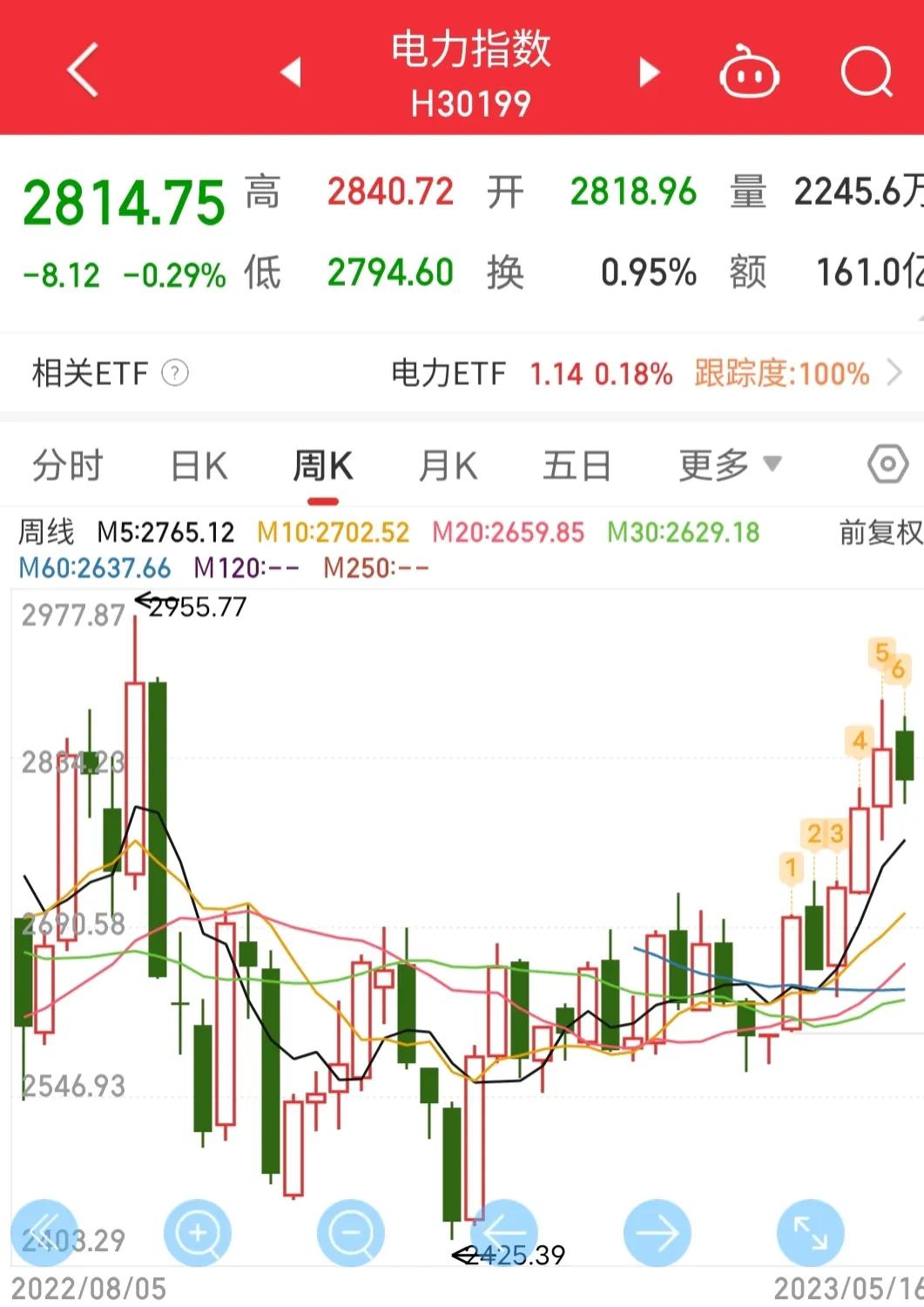 5.17收评,5.18收评