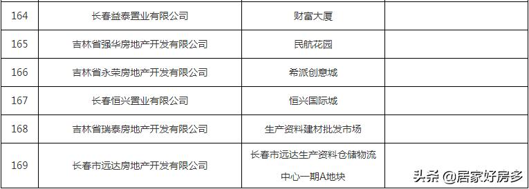 好消息这几种房子过户不用交税了,好消息小区改造