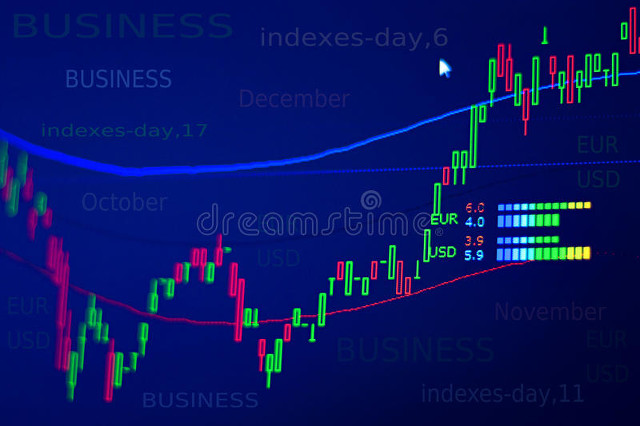 炒股看图形有没有用？这四种认知你需要知道