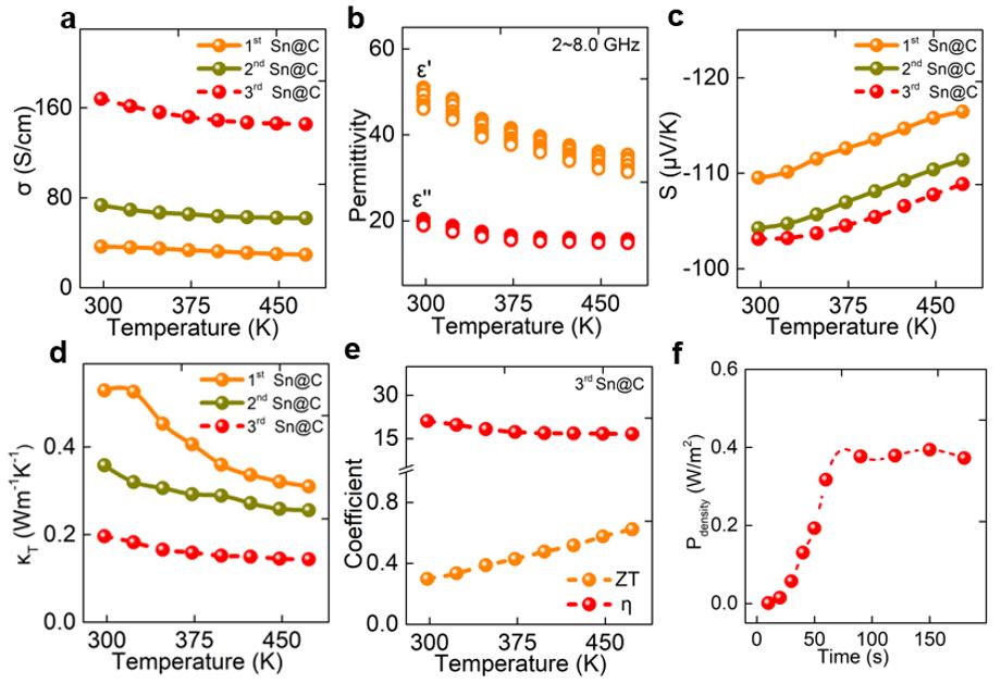 薄膜与厚膜集成电路优缺点,多层结构铝箔膜