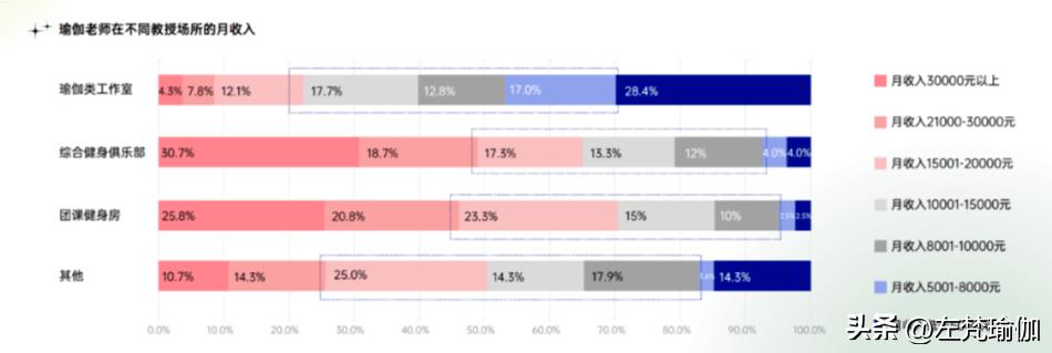 2023年瑜伽行业发展红利期已到，瑜伽老师快速入行攻略