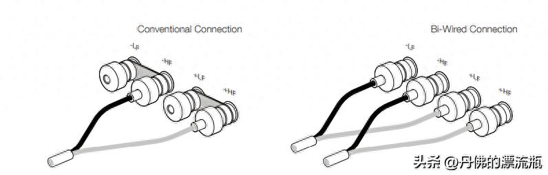 劲浪948和宝华702哪个好,宝华韦健702与劲浪948