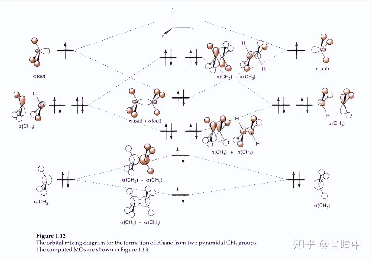基础有机化学第10章,有机化学第十章知识梳理图