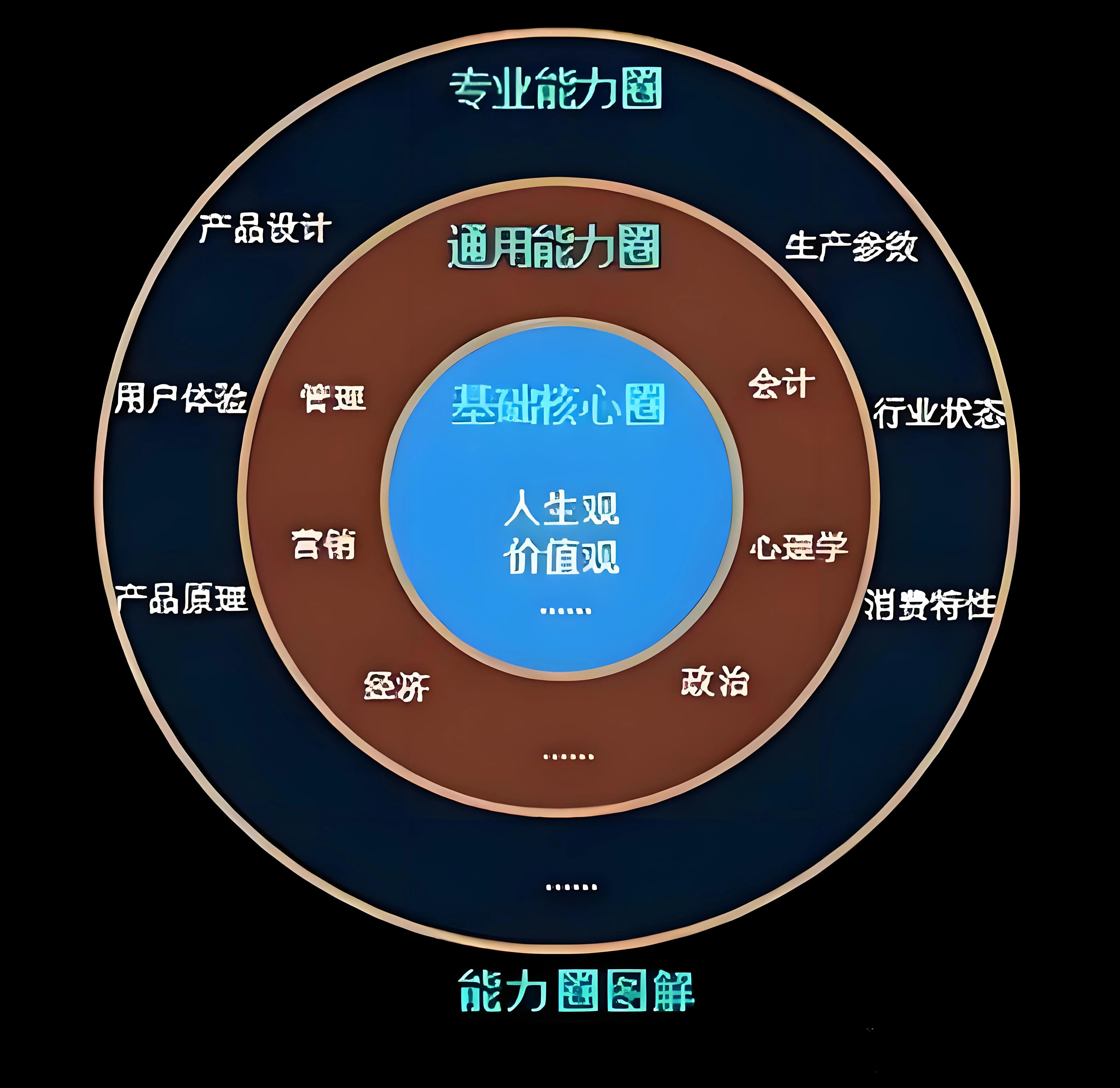 如何提升自己的能力从说话开始,如何提升自己的能力的办法