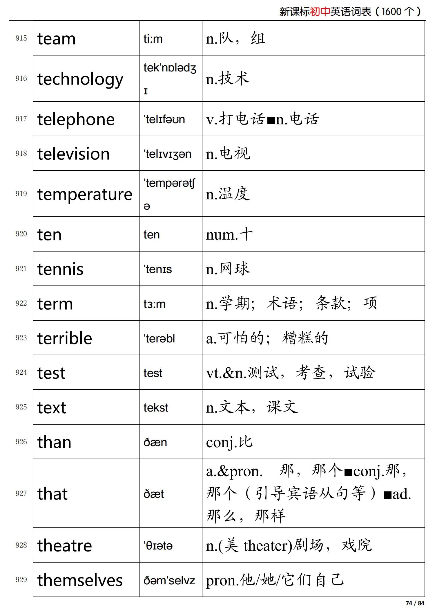 初中英语新课标掌握的词,初中英语语法归纳总结