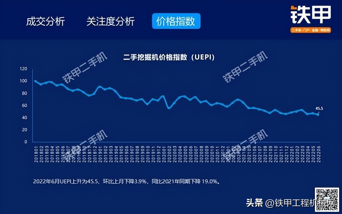 二手大挖机交易市场价格是多少,2018年二手挖机行情