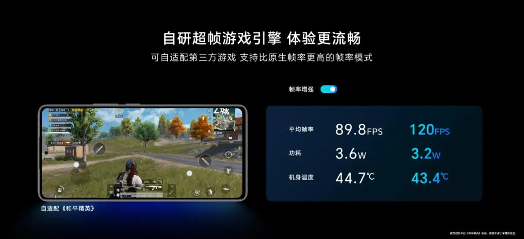 荣耀80gt还搭载一颗超帧独显芯片,荣耀80gt是满血板的骁龙8+吗