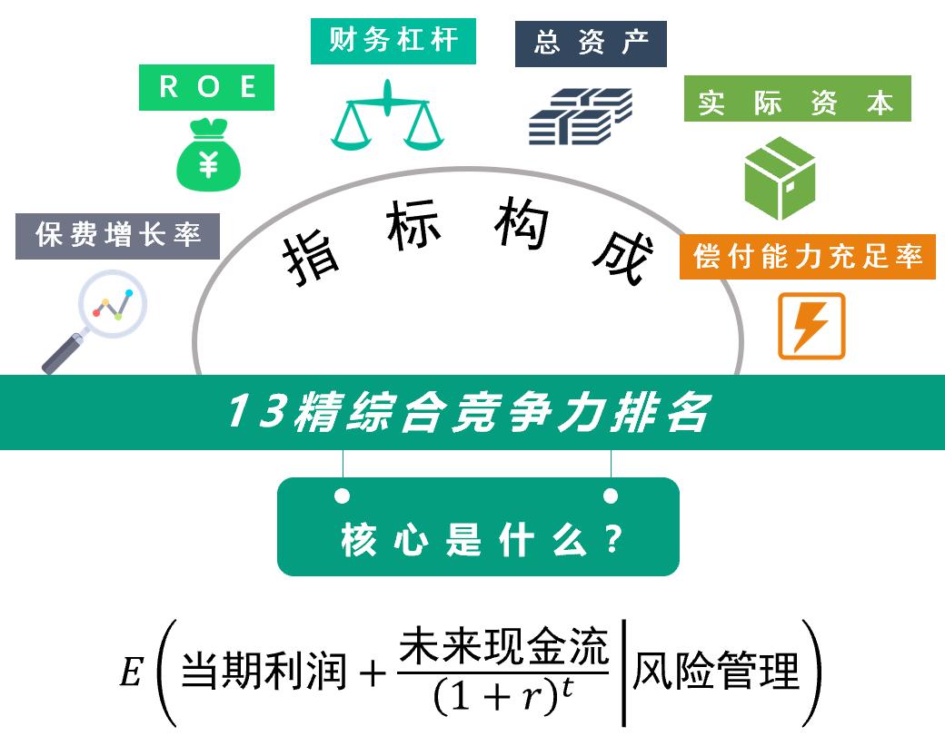 2023年寿险公司总保费排名,寿险公司综合竞争力排名