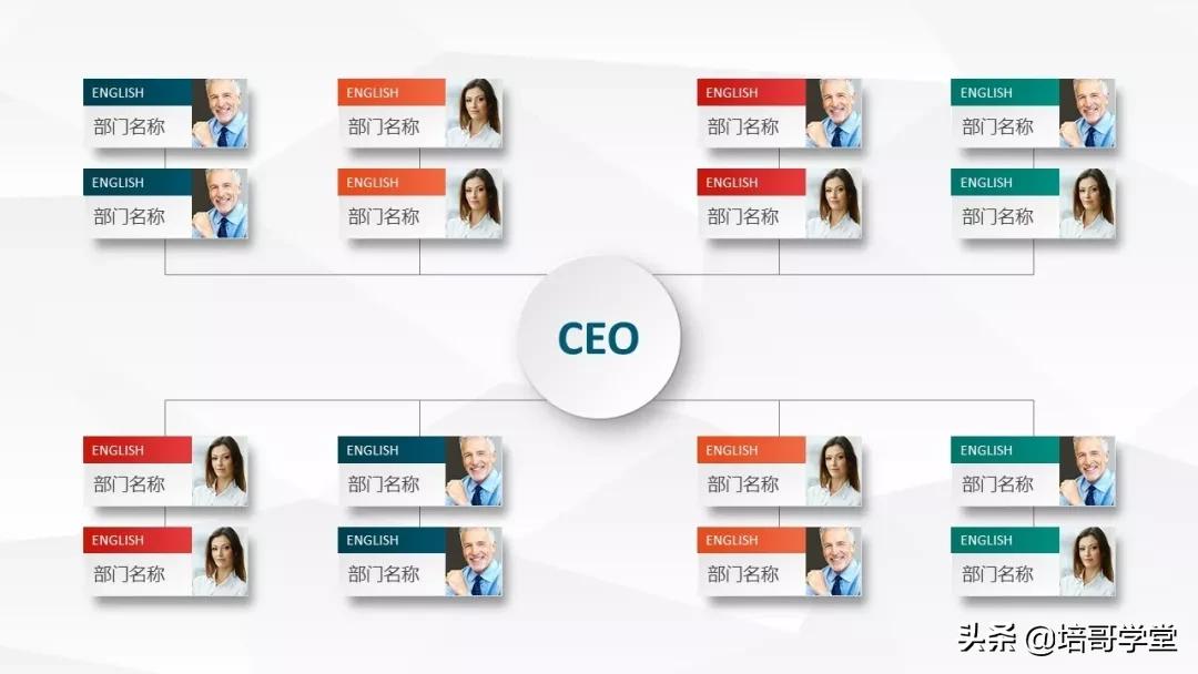 宠粉福利！高颜值《企业组织架构图PPT模板》资源包来啦