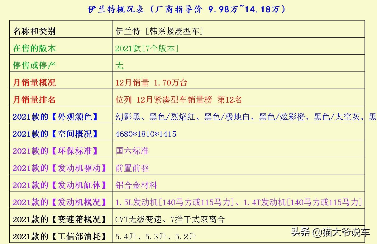 养车难于上青天？这3辆紧凑型车省油省心，工薪阶层均能养得起