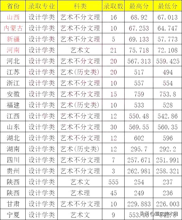 这10所综合类大学设计实力不输211,国内最好的设计大学推荐