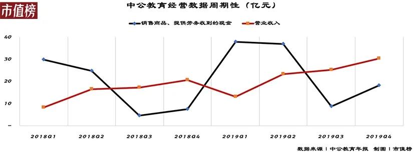 公考教育和中公教育,中公教育公考通过率
