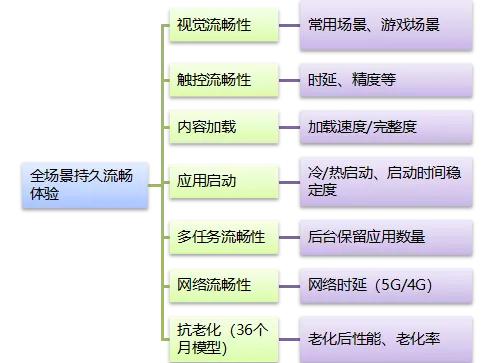 中国泰尔实验室是权威检测机构么,中国泰尔实验室认证手机