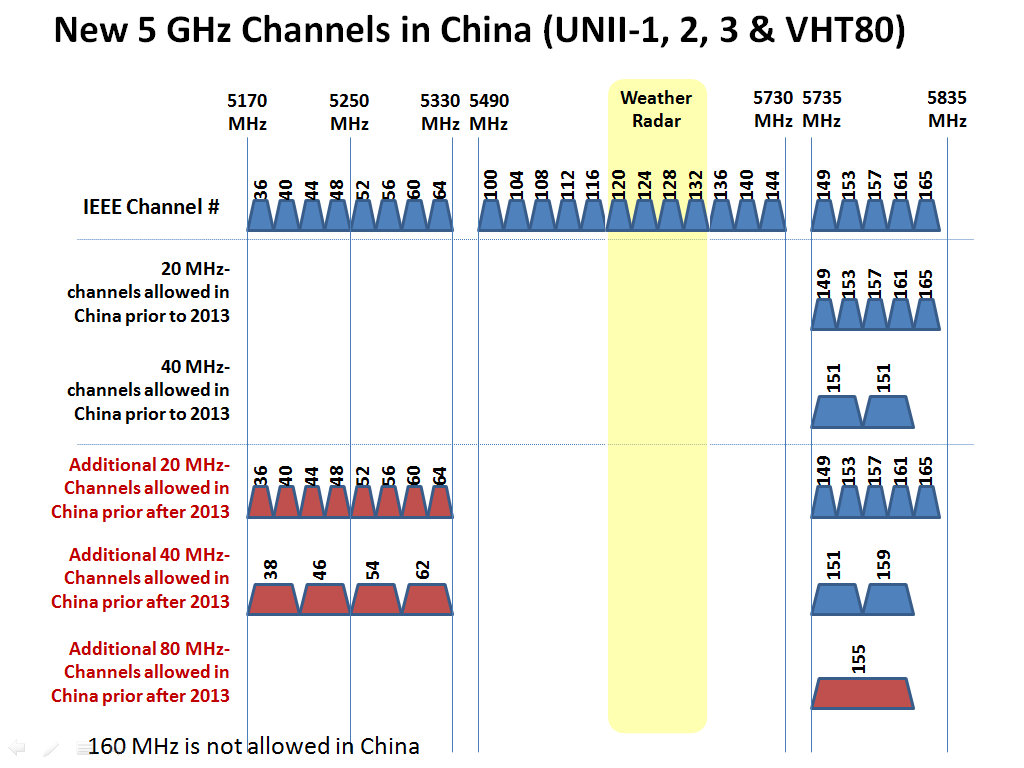 wifi信道干扰怎么解决,无线信道有干扰建议修改