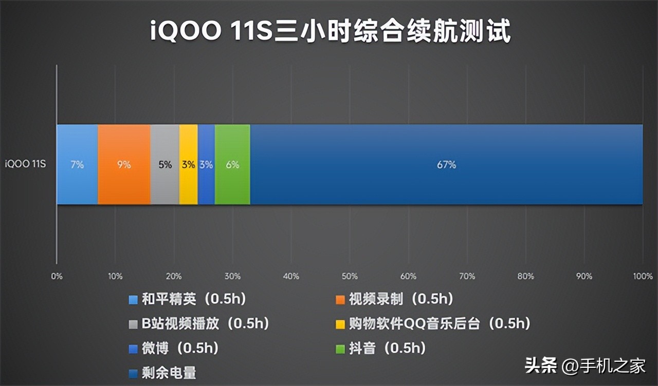 iqoo11s是满血骁龙8吗,iqoo11s骁龙8g2是领先版吗