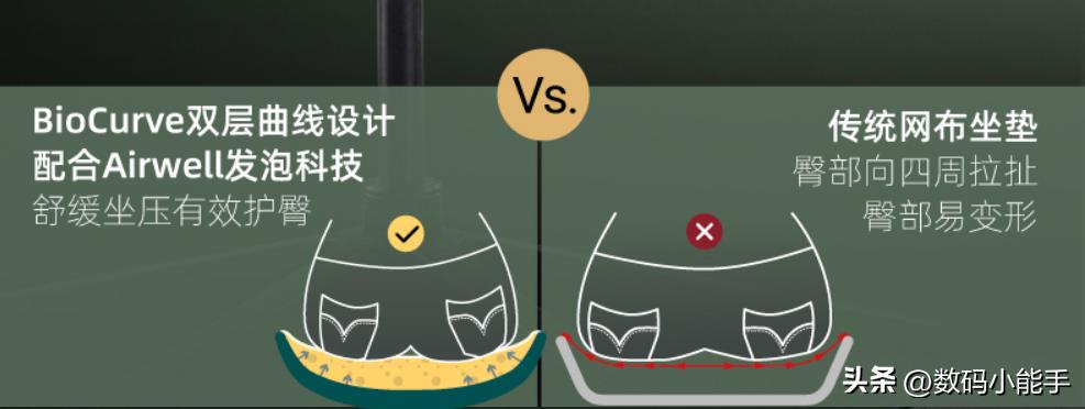 拯救打工人的老腰，享受豪车座椅的舒适！座为Fit人体工学椅体验