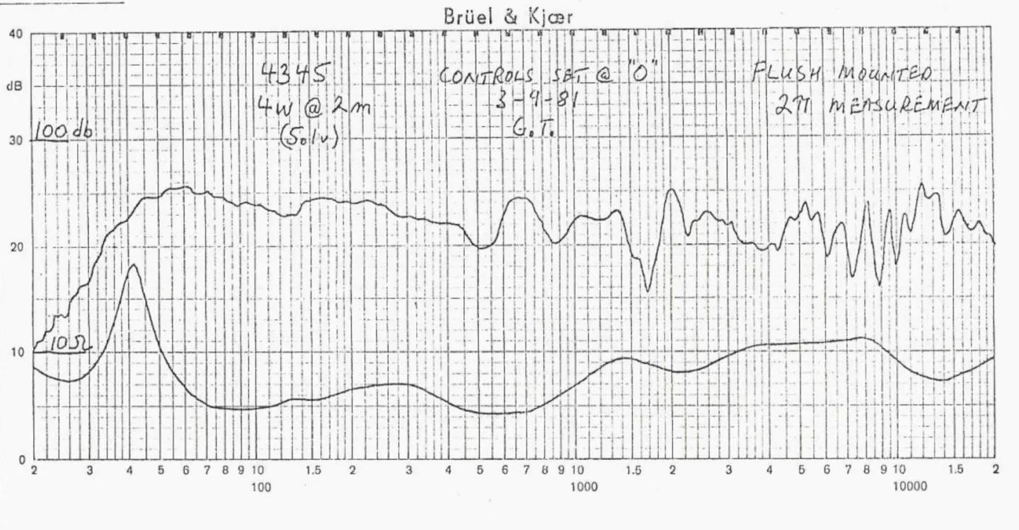 老音响比现在的好听,老音响真的比新款的音质好吗