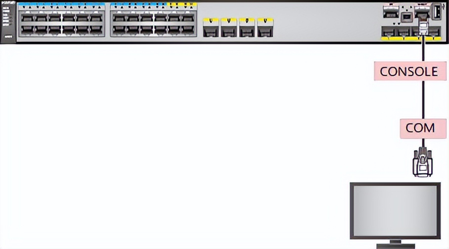 华为交换机配置telnet远程登录,华为交换机链路聚合lacp模式配置