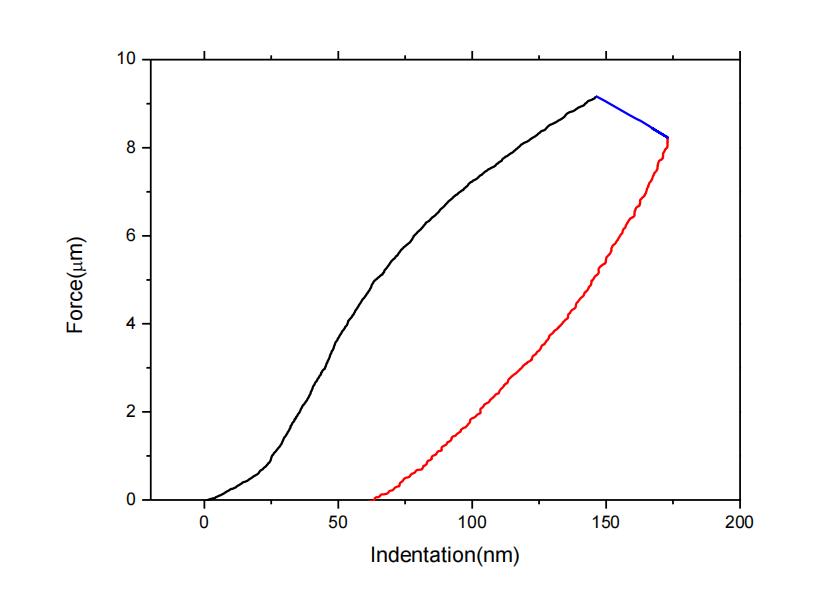 *砜亚**钌配合物的光力学效应，在亚纳米尺度分子结构中是如何表现的