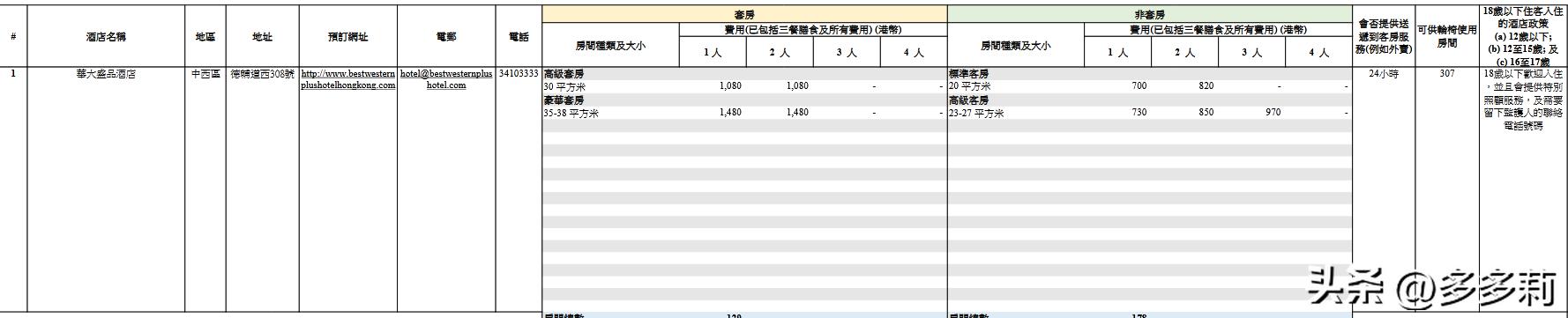 2021香港指定隔离酒店价目表,香港隔离酒店费用一览表2022