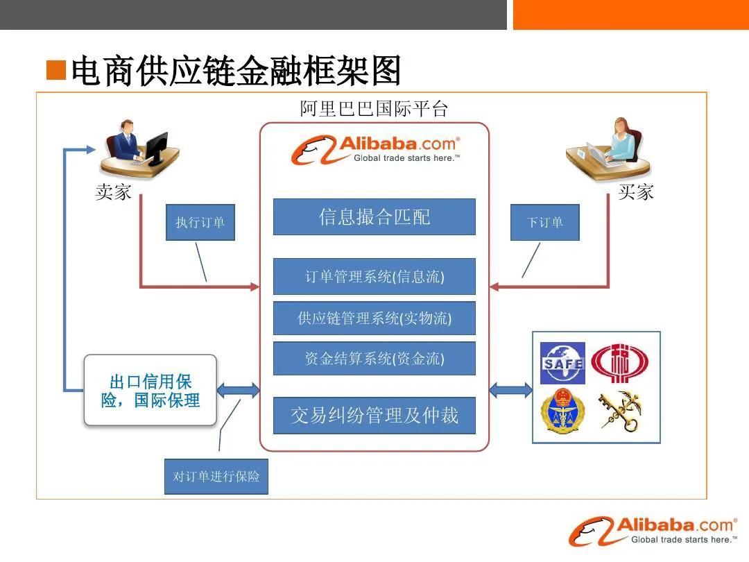 供应链对跨境电商的作用,中国深耕跨境电商供应链