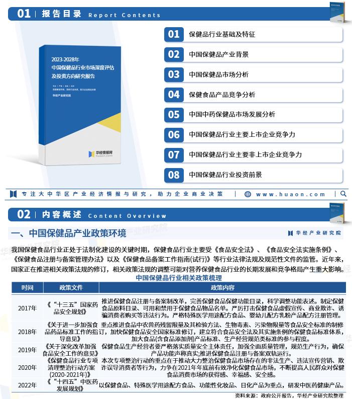 中国保健品市场总额,2023年中国保健品市场规模