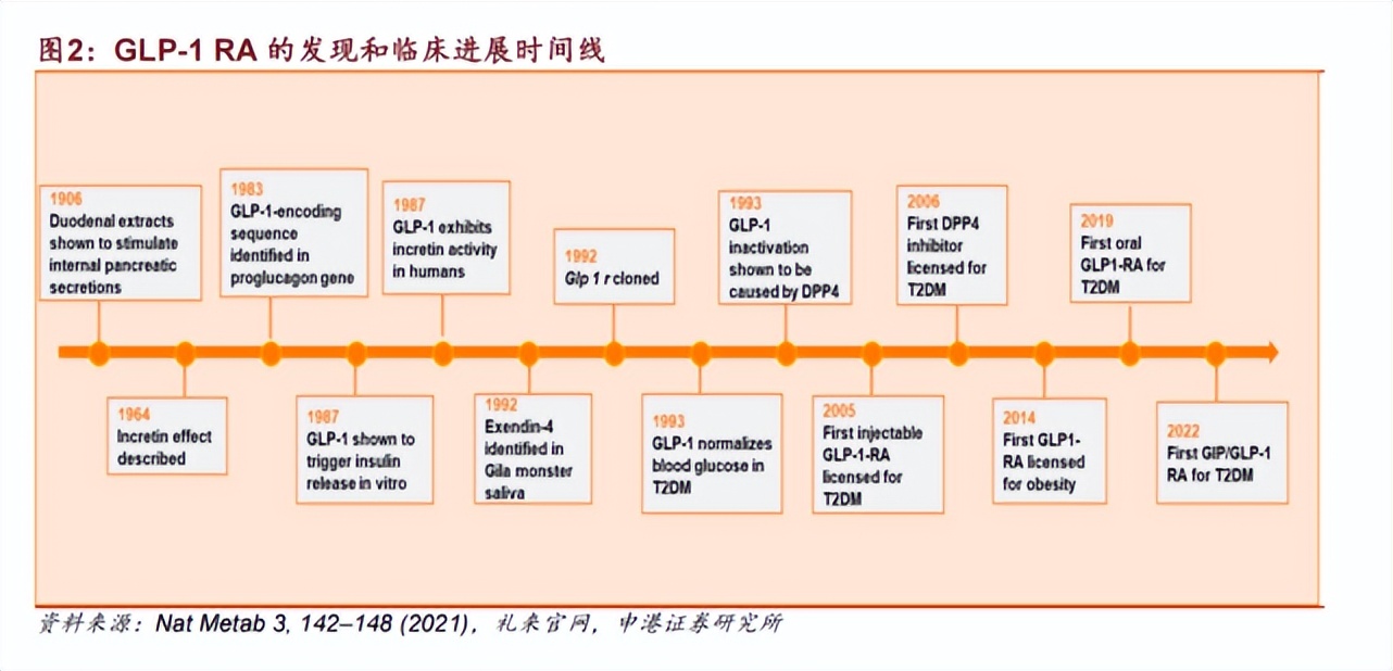 煜森资本：礼来官宣胰岛素降价！GLP-1或是下一个“PD-1”