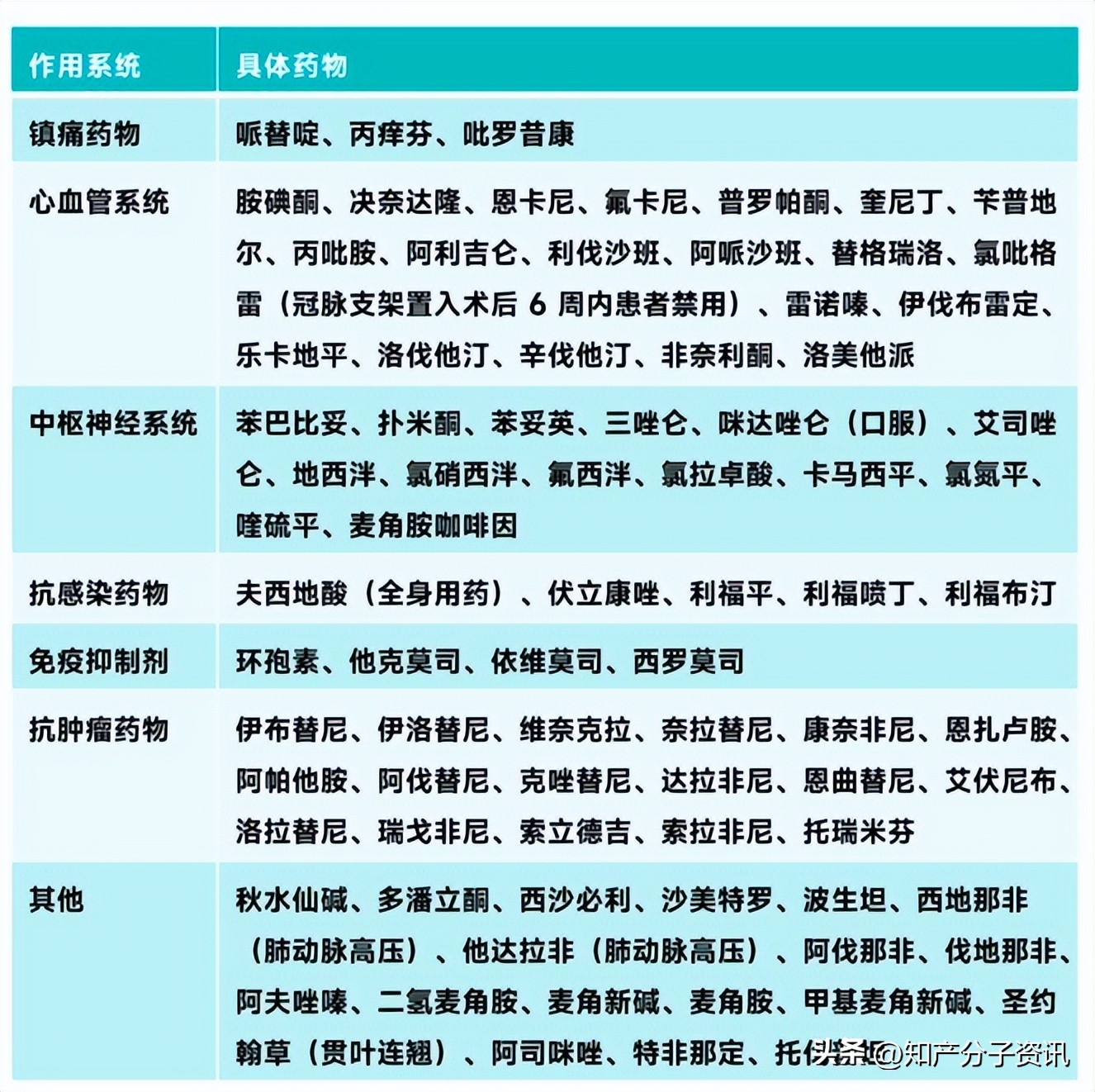 2023年希望来了！抗新冠药有这么多可以买！