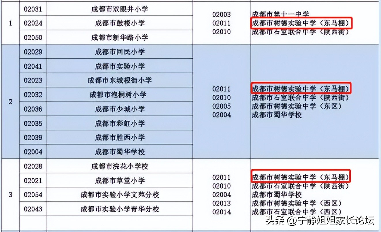 树德弘毅校区升学率,树德领办的学校升学率怎么样
