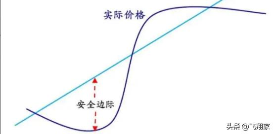 股票投资的基本规则,股票投资10大准则