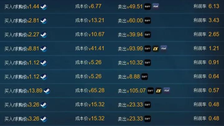 steam道具搬运,steam最赚钱的道具