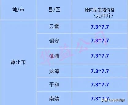今日福建各地猪价报价单,今日福建各地猪价行情走势