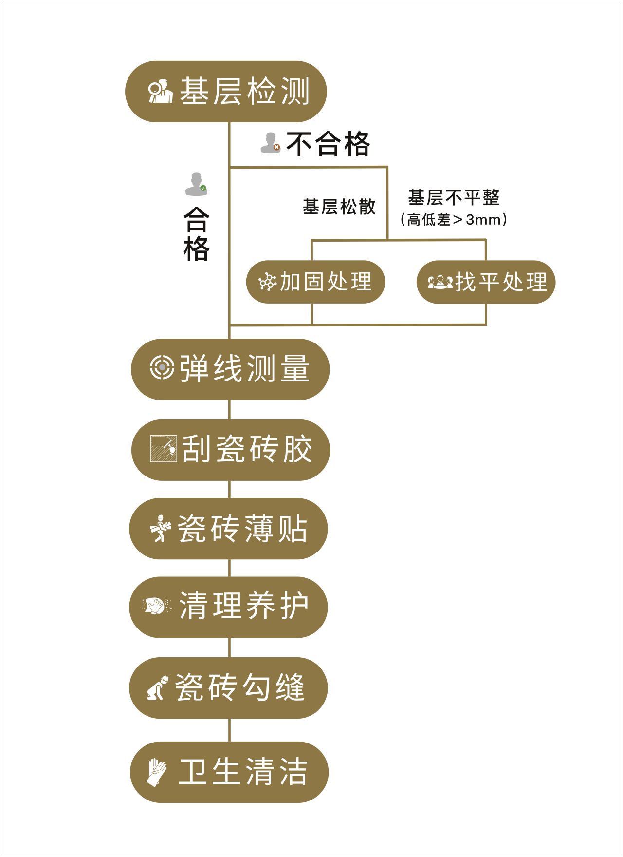 大板瓷砖的上墙铺贴方法视频,75x150瓷砖上墙如何铺贴更好看