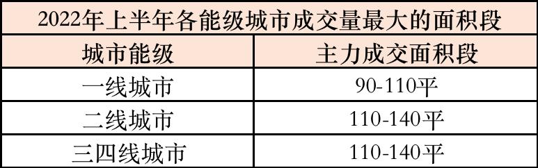 现在房子什么样的户型好卖,公摊越大户型越好