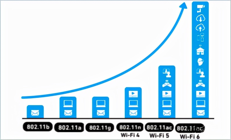ipadwlan和wifi的区别,wlanonly是什么意思