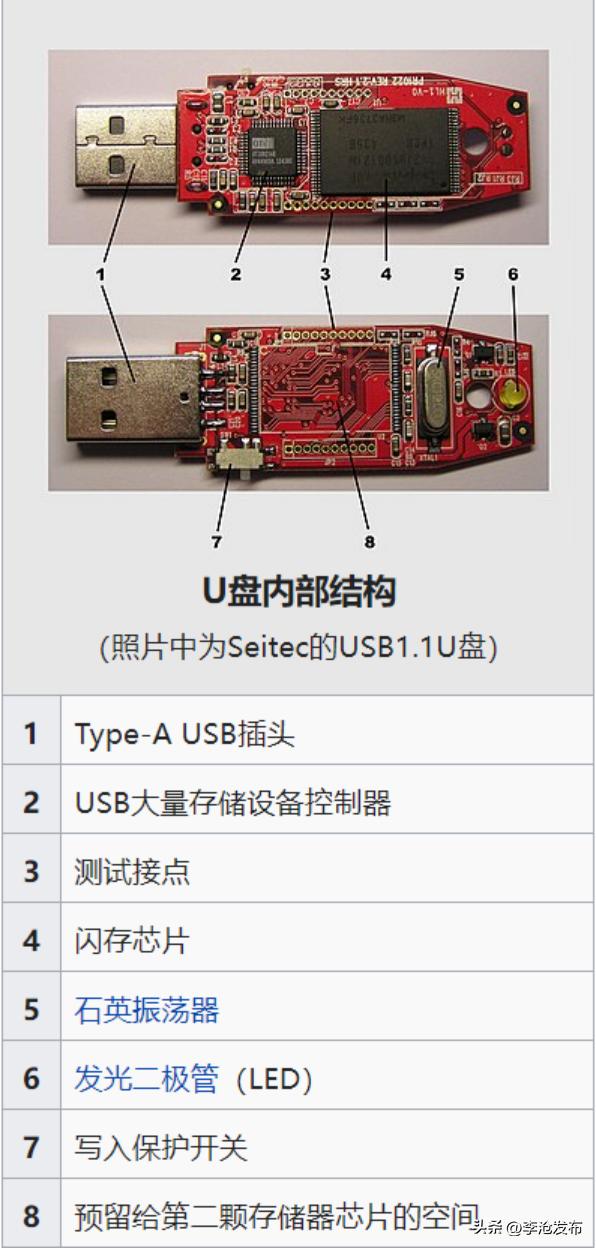 用完u盘后到底能不能直接拔掉,现在为什么u盘可以直接拔了
