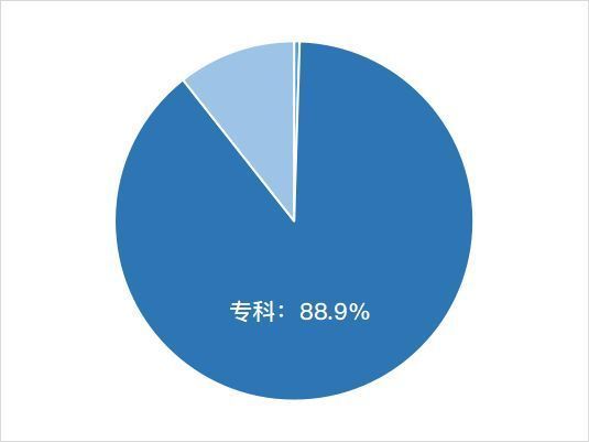 生产文员可以往哪里发展,生产文员有什么前途吗