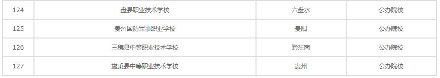 贵州公立职业学校有哪些,贵州公办大专职业学校排名一览表